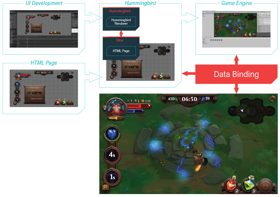 Introduction_to_Hummingbird.png