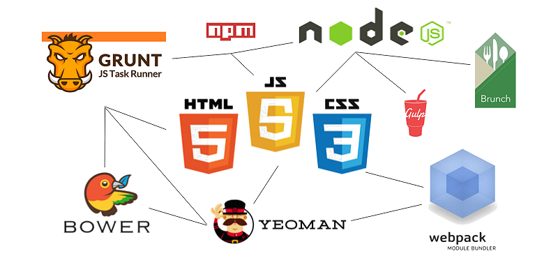 Build Tools Examples Software Build tools - what are they and how do they automate your work?