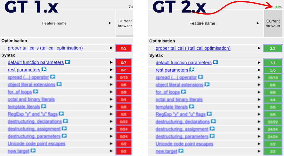 Coherent GT ES6 UI development