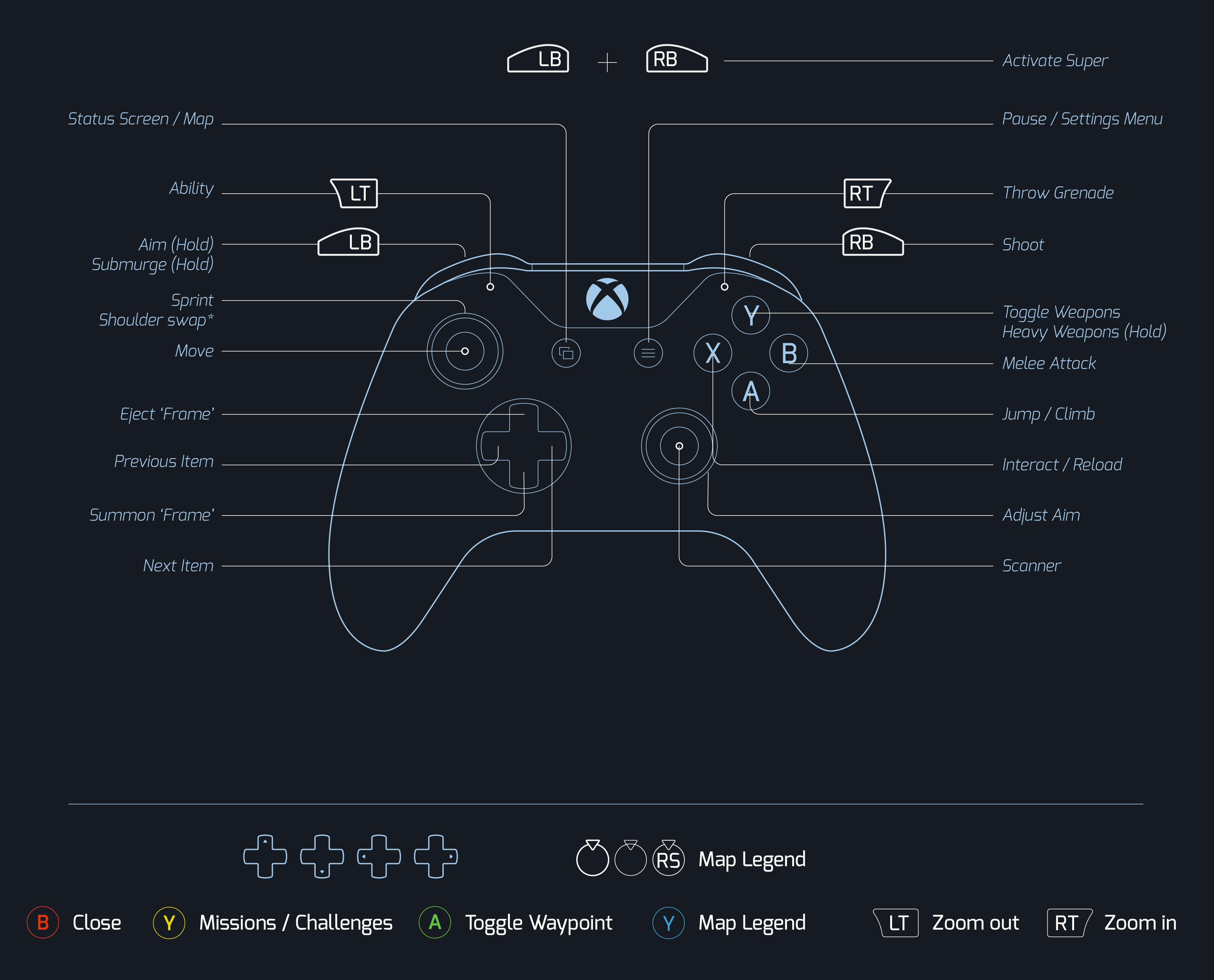 Xbox buttons icons fonts